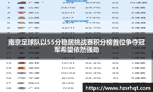 南京足球队以55分稳居挑战赛积分榜首位争夺冠军希望依然强劲