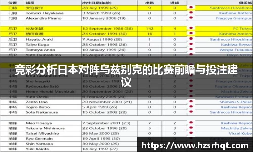 竞彩分析日本对阵乌兹别克的比赛前瞻与投注建议